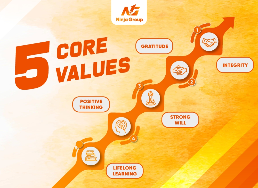 5 Core Values