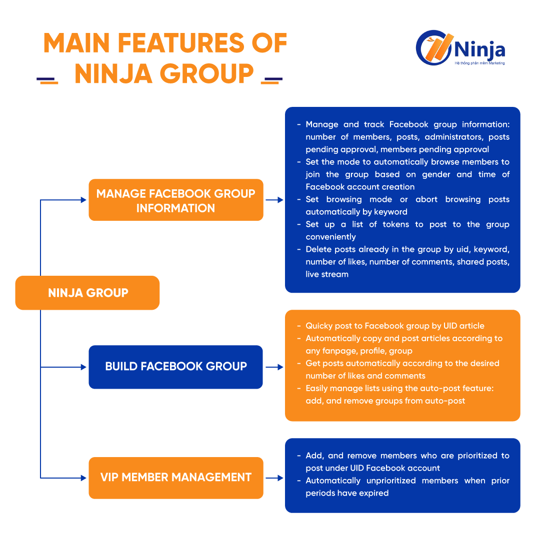 Các tính năng chính của phần mềm Ninja Group                                        