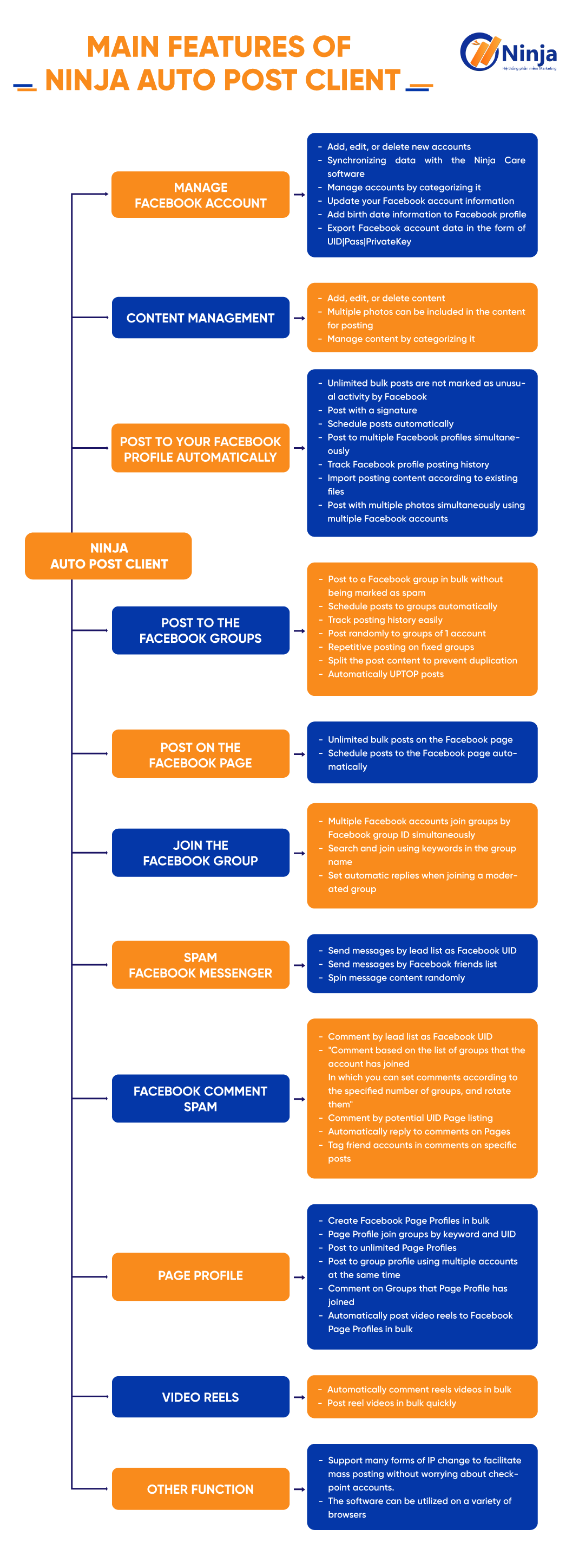 Main features of Ninja Auto Post mass page creation software